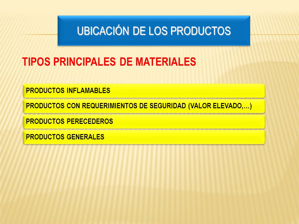 UBICACIÓN DE LOS PRODUCTOS
