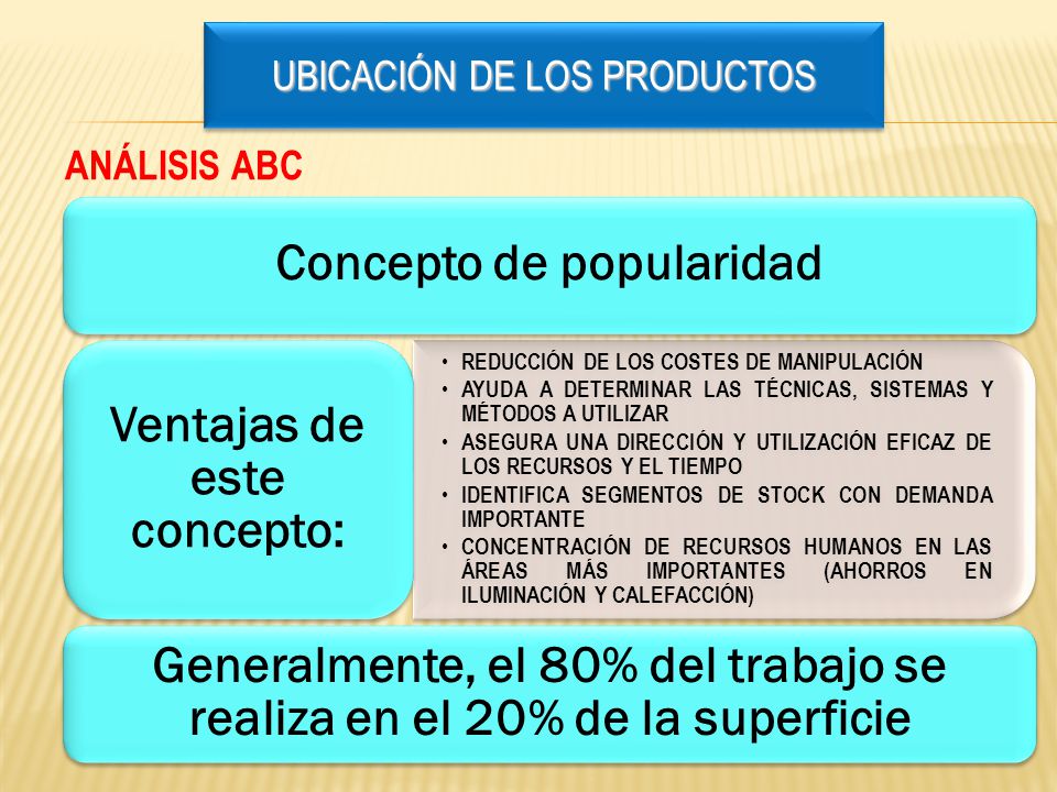 UBICACIÓN DE LOS PRODUCTOS