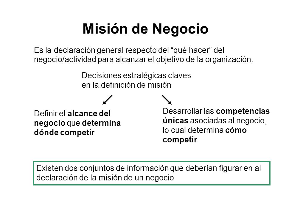 Misión de Negocio Es la declaración general respecto del qué hacer del negocio/actividad para alcanzar el objetivo de la organización.