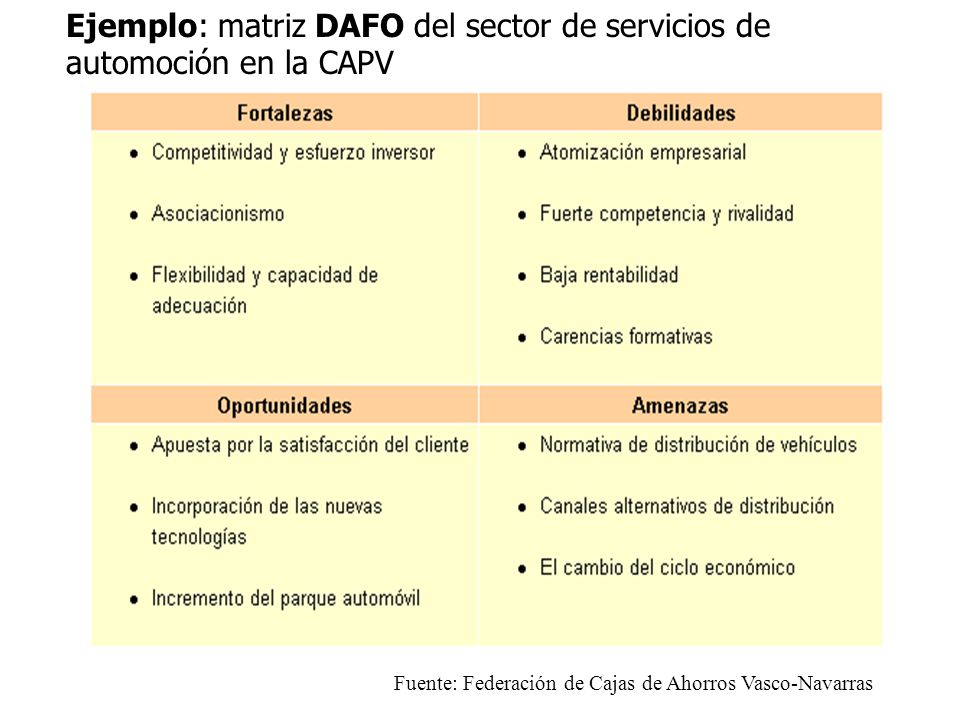Ejemplo: matriz DAFO del sector de servicios de automoción en la CAPV