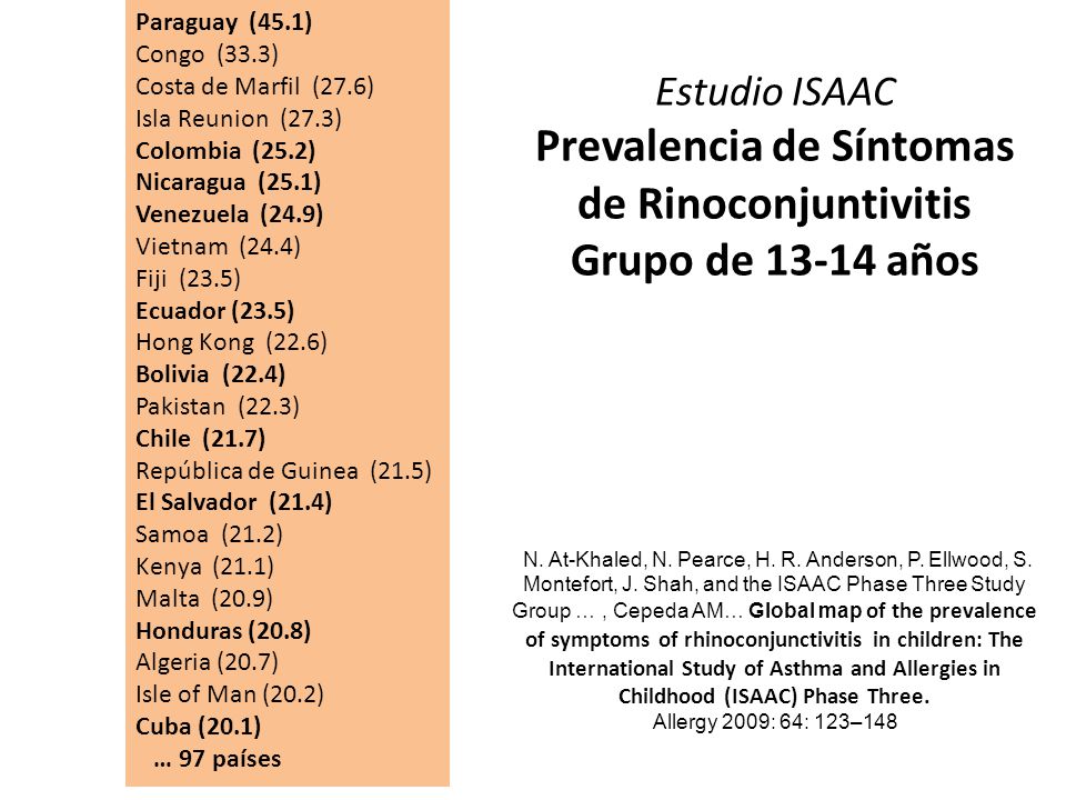 Paraguay (45.1) Congo (33.3) Costa de Marfil (27.6) Isla Reunion (27.3) Colombia (25.2) Nicaragua (25.1)