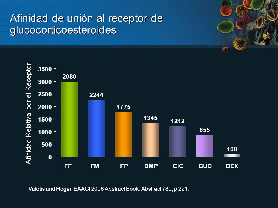 Afinidad de unión al receptor de glucocorticoesteroides