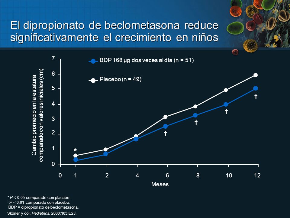 Cambio promedio en la estatura comparado con valores iniciales (cm)