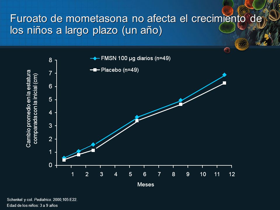 Cambio promedio en la estatura comparada con la inicial (cm)