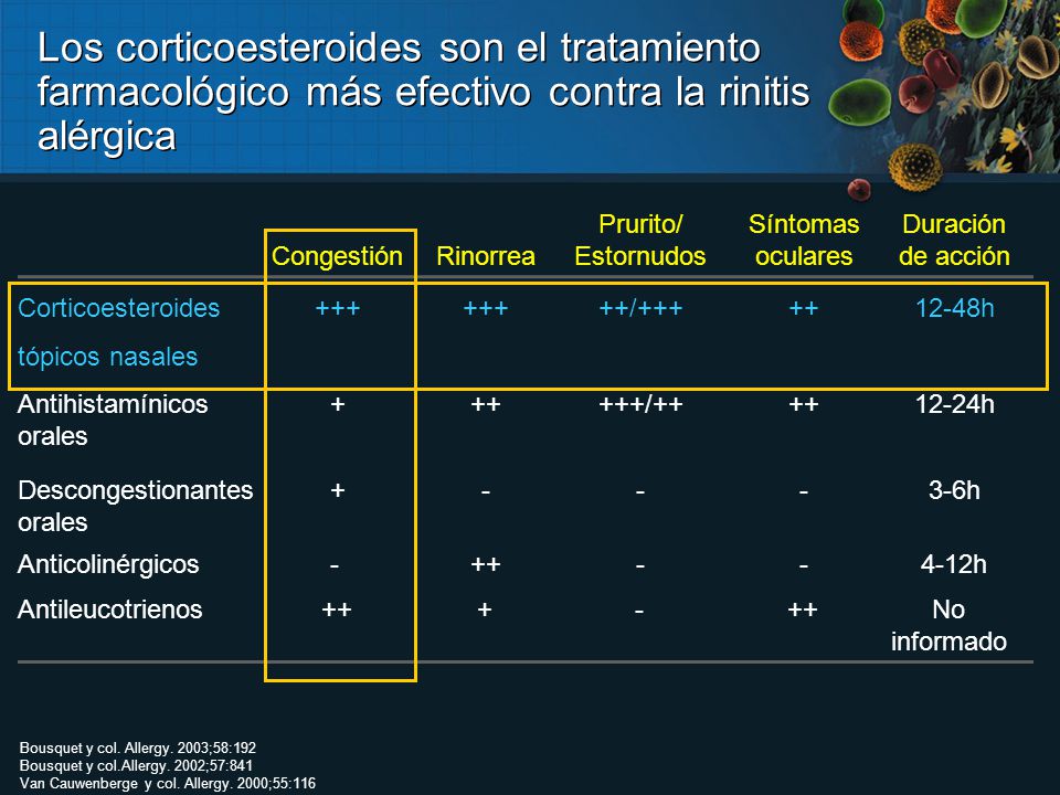 Los corticoesteroides son el tratamiento farmacológico más efectivo contra la rinitis alérgica