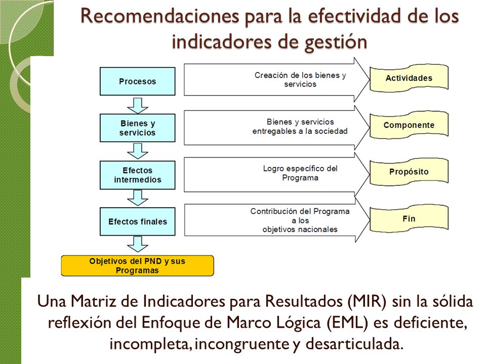Recomendaciones para la efectividad de los indicadores de gestión