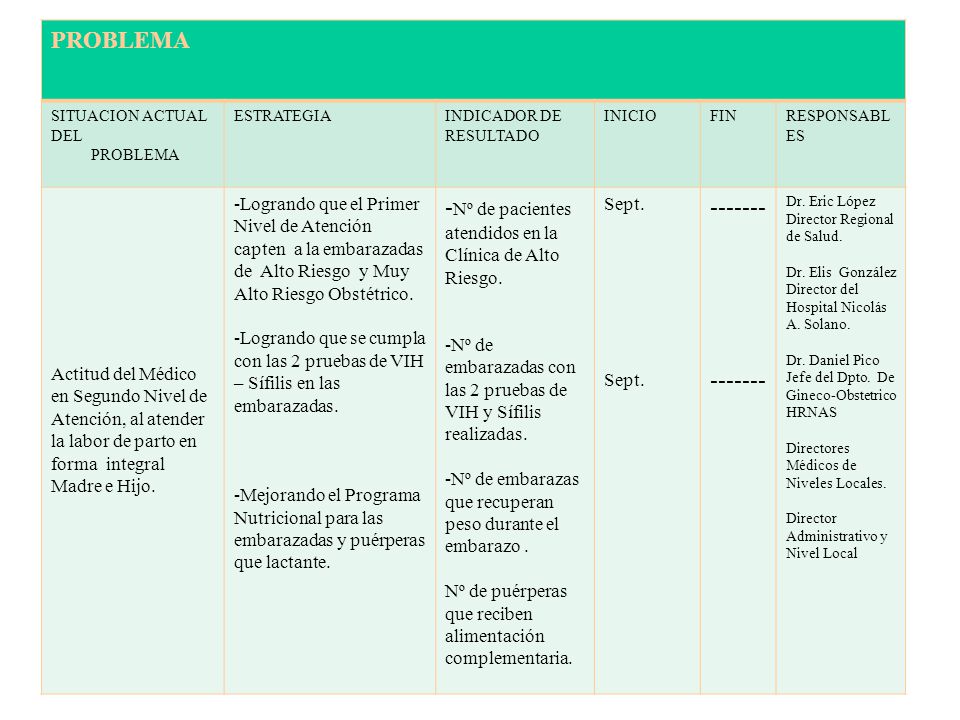 -Nº de pacientes atendidos en la Clínica de Alto Riesgo