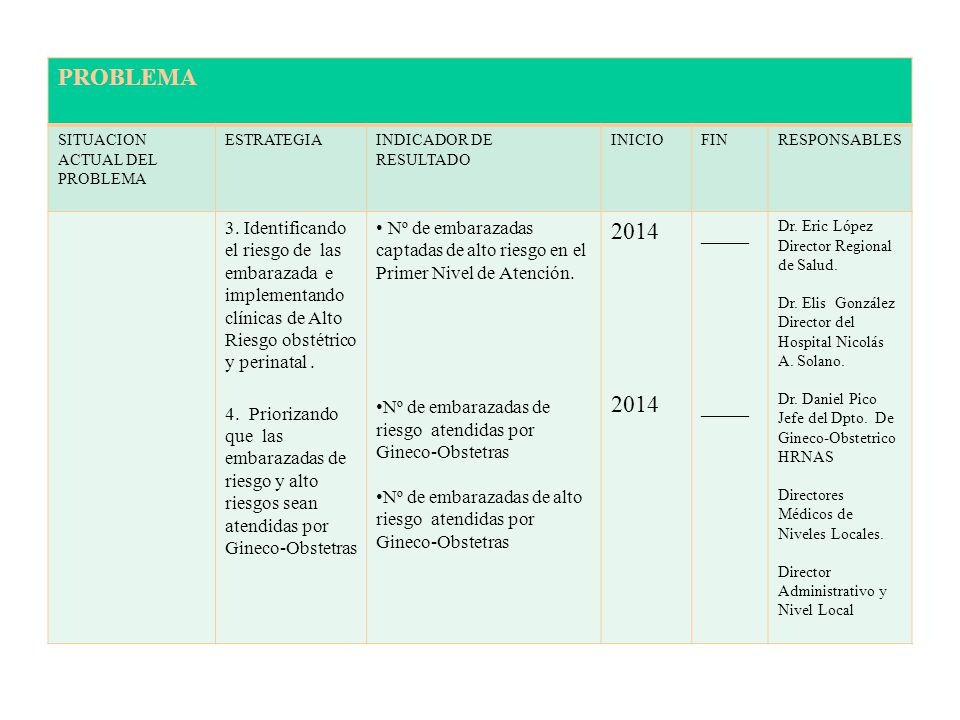 PROBLEMA SITUACION ACTUAL DEL PROBLEMA. ESTRATEGIA. INDICADOR DE RESULTADO. INICIO. FIN. RESPONSABLES.