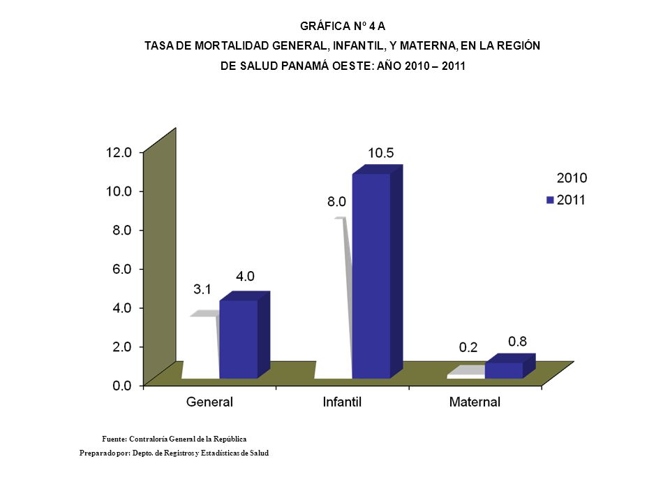 TASA DE MORTALIDAD GENERAL, INFANTIL, Y MATERNA, EN LA REGIÓN