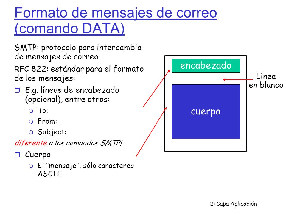 Formato de mensajes de correo (comando DATA)‏