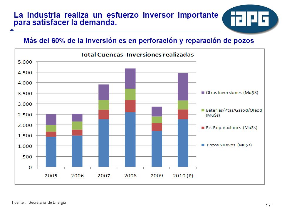 La industria realiza un esfuerzo inversor importante para satisfacer la demanda.