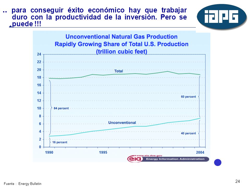 .. para conseguir éxito económico hay que trabajar duro con la productividad de la inversión. Pero se puede !!!