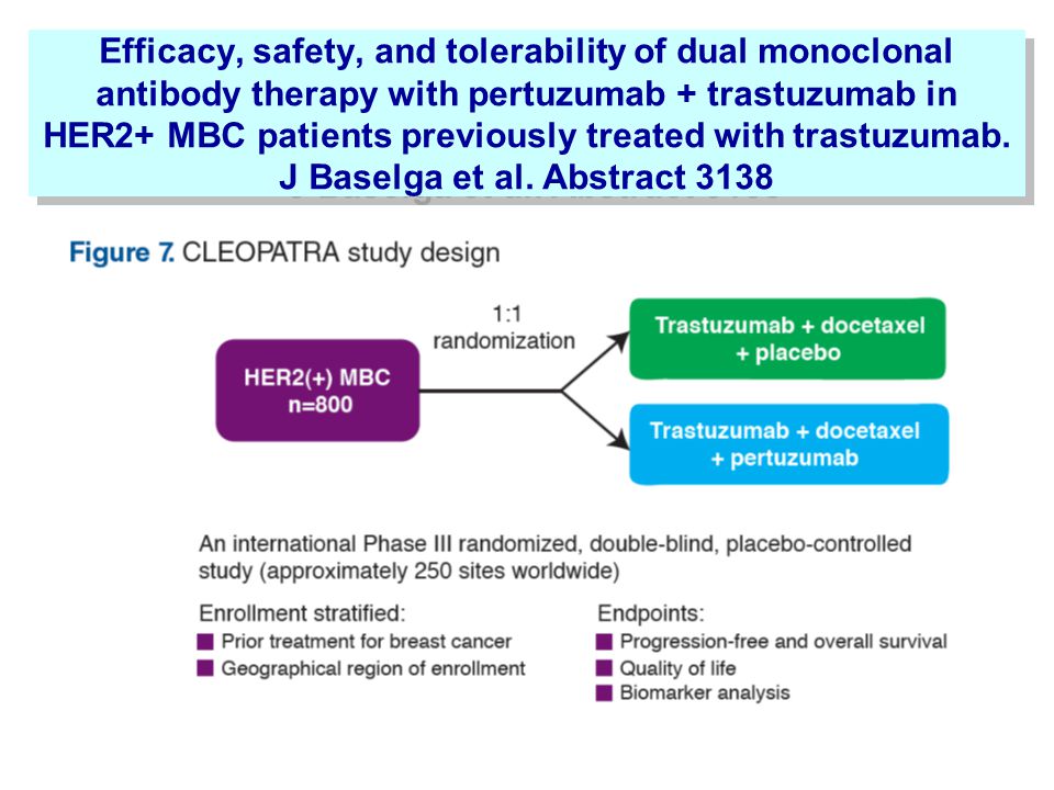 Efficacy, safety, and tolerability of dual monoclonal antibody therapy with pertuzumab + trastuzumab in HER2+ MBC patients previously treated with trastuzumab.