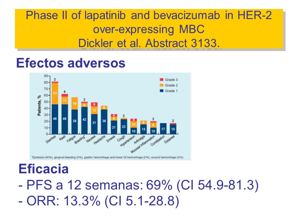 Efectos adversos Eficacia PFS a 12 semanas: 69% (CI )