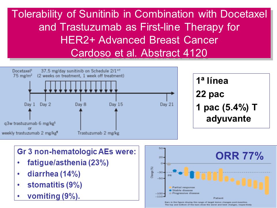 Tolerability of Sunitinib in Combination with Docetaxel and Trastuzumab as First-line Therapy for HER2+ Advanced Breast Cancer Cardoso et al. Abstract 4120