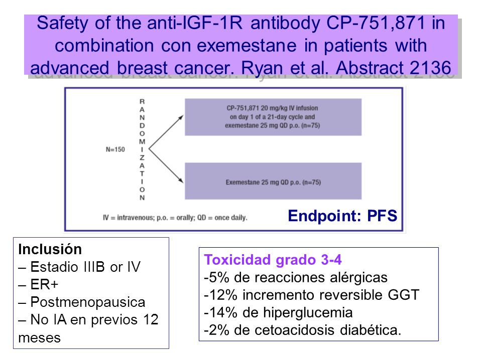 Safety of the anti-IGF-1R antibody CP-751,871 in combination con exemestane in patients with advanced breast cancer. Ryan et al. Abstract 2136