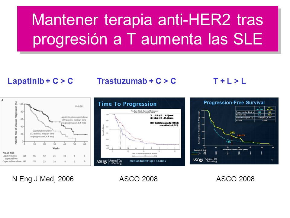 Mantener terapia anti-HER2 tras progresión a T aumenta las SLE