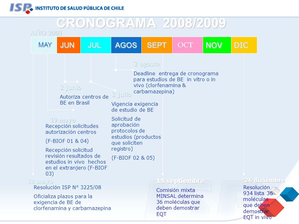 CRONOGRAMA 2008/2009 JUN JUL AGOS SEPT SEPT OCT NOV DIC AÑO 2008 MAY