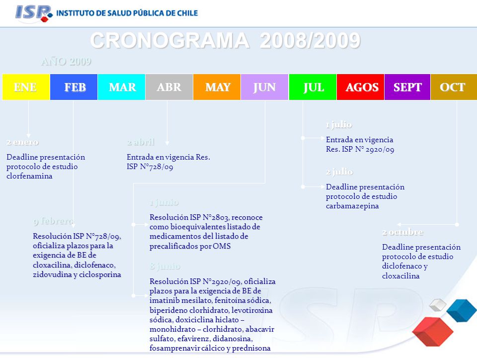 CRONOGRAMA 2008/2009 ENE FEB MAR ABR MAY JUN JUL AGOS SEPT OCT