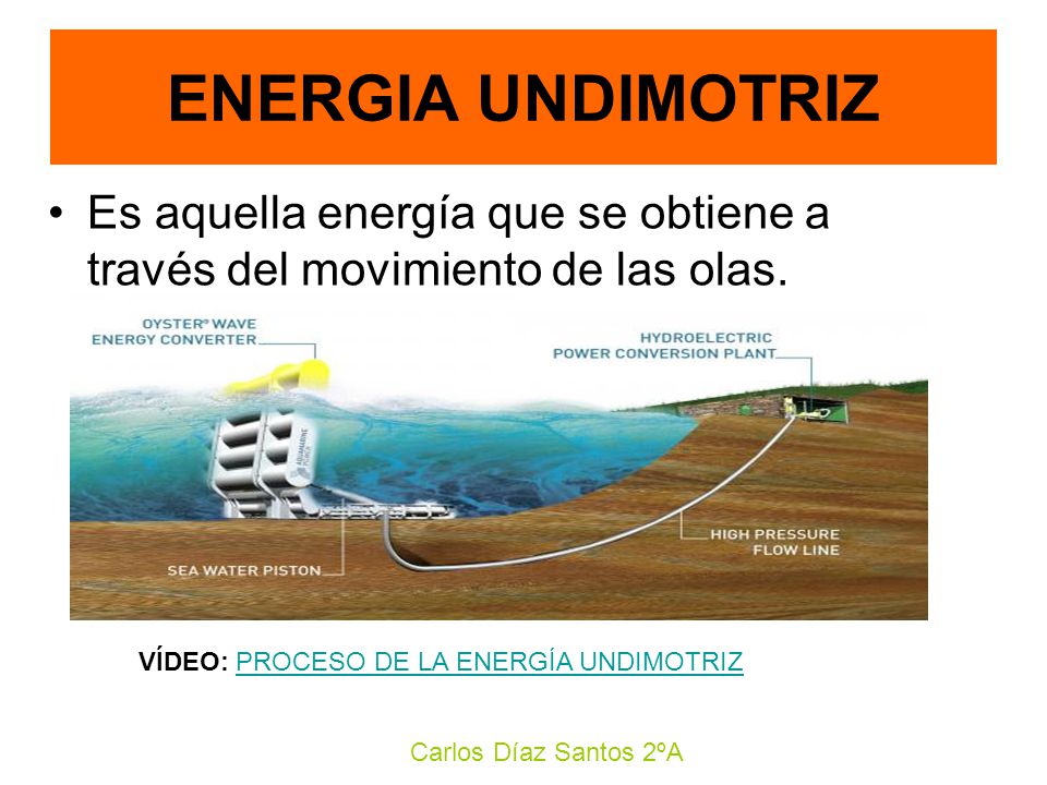 ENERGIA UNDIMOTRIZ Es aquella energía que se obtiene a través del movimiento de las olas. VÍDEO: PROCESO DE LA ENERGÍA UNDIMOTRIZ.