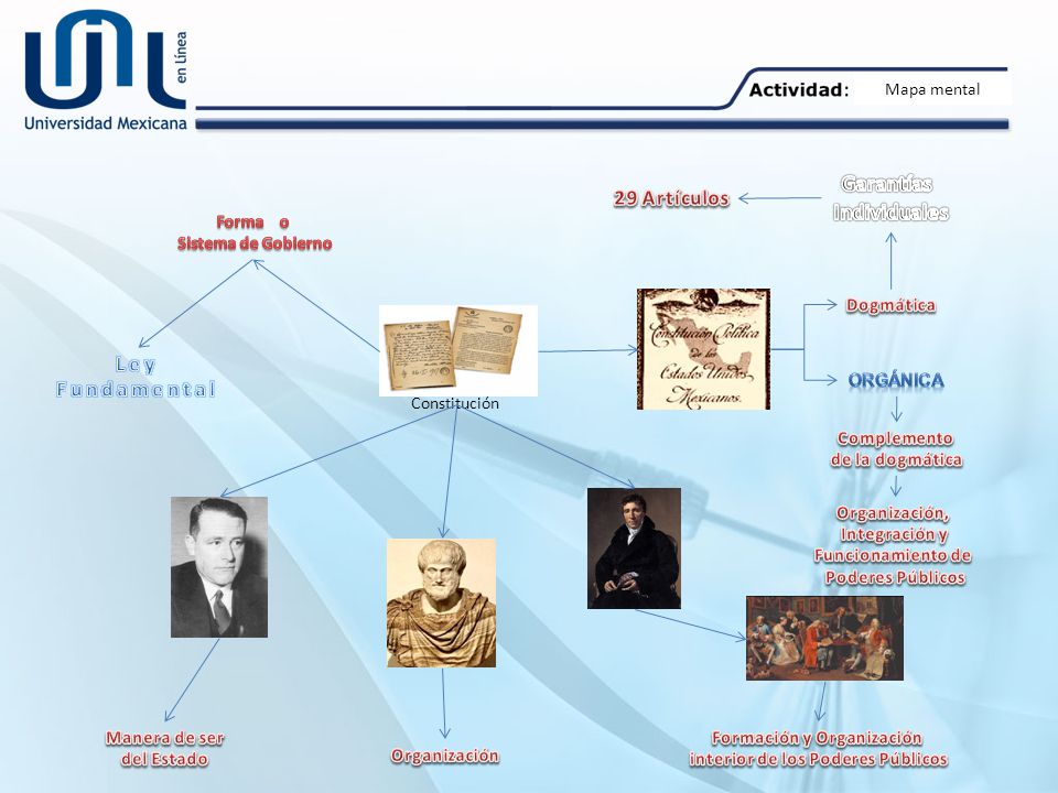 Formación y Organización interior de los Poderes Públicos