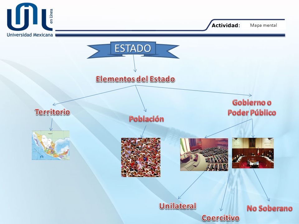 ESTADO Elementos del Estado Gobierno o Poder Público Territorio