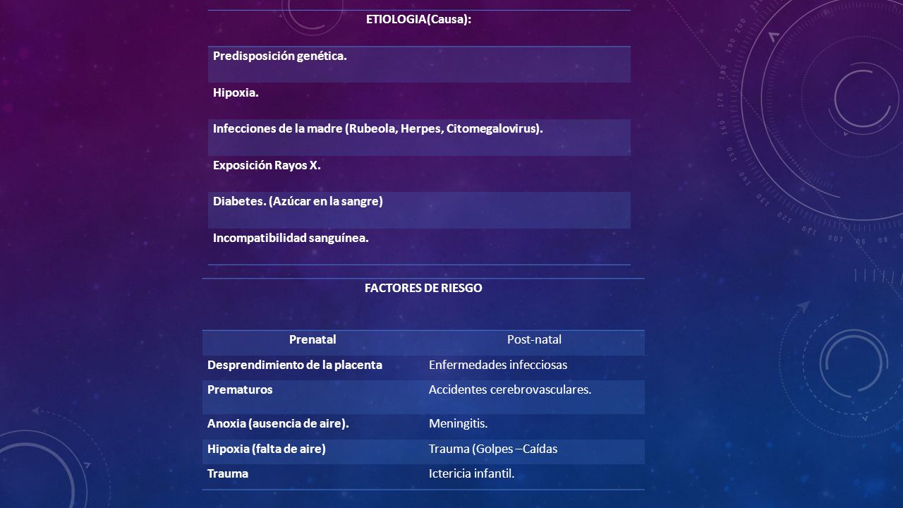 ETIOLOGIA(Causa): Predisposición genética. Hipoxia. Infecciones de la madre (Rubeola, Herpes, Citomegalovirus).