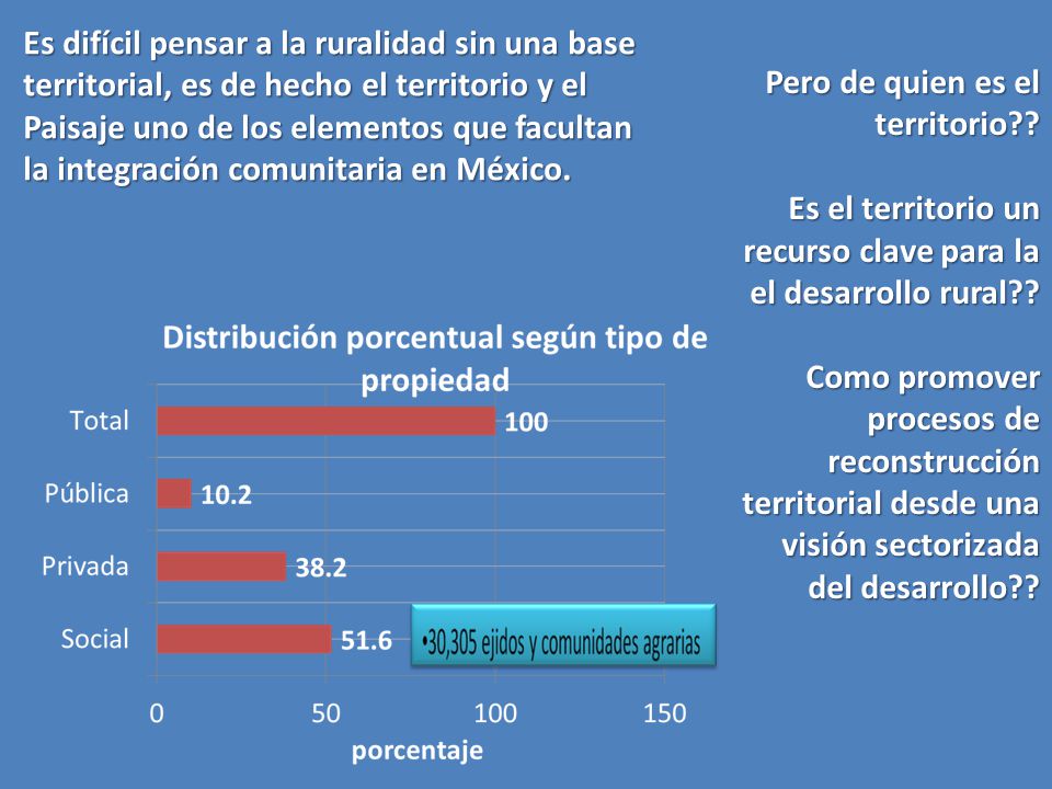 Es difícil pensar a la ruralidad sin una base territorial, es de hecho el territorio y el Paisaje uno de los elementos que facultan la integración comunitaria en México.