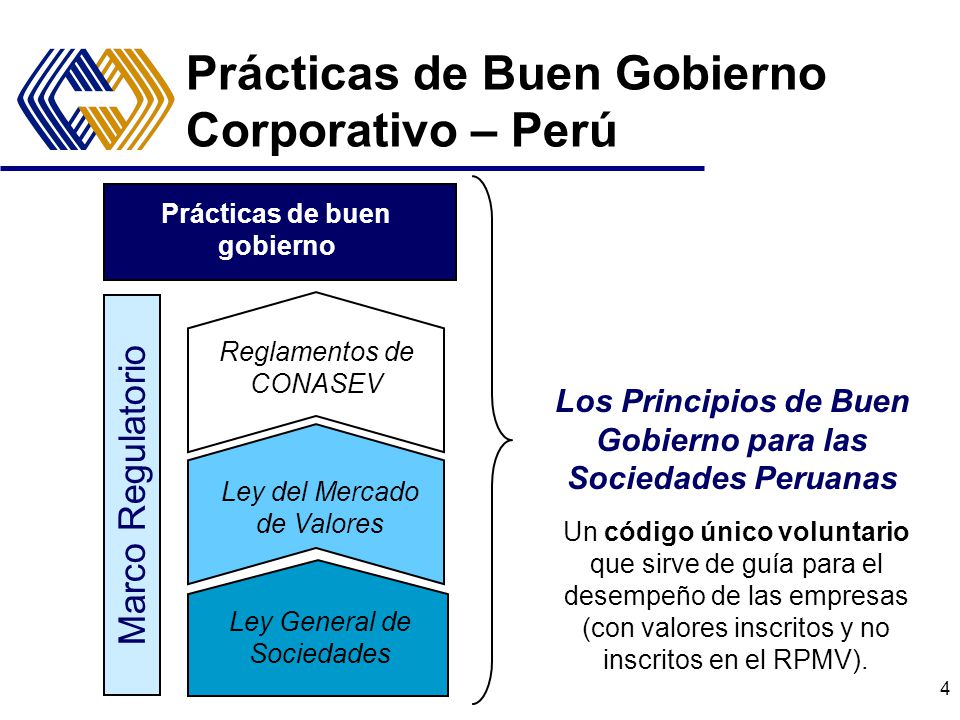 Prácticas de Buen Gobierno Corporativo – Perú