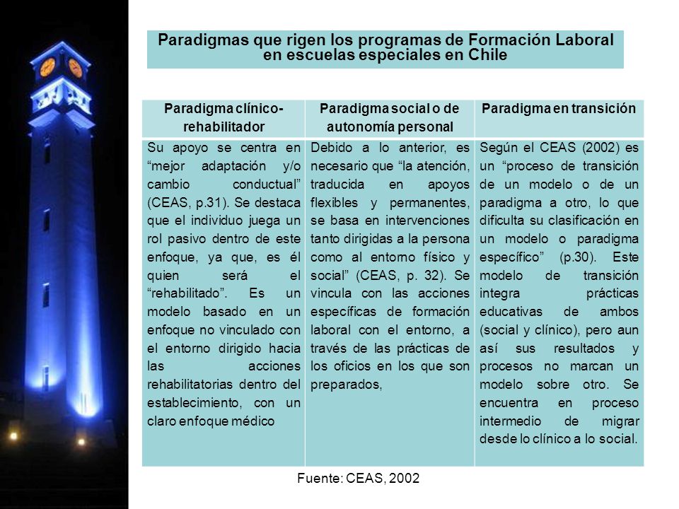 Paradigmas que rigen los programas de Formación Laboral en escuelas especiales en Chile
