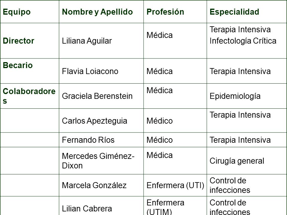 Equipo Nombre y Apellido. Profesión. Especialidad. Director. Liliana Aguilar. Médica. Terapia Intensiva.