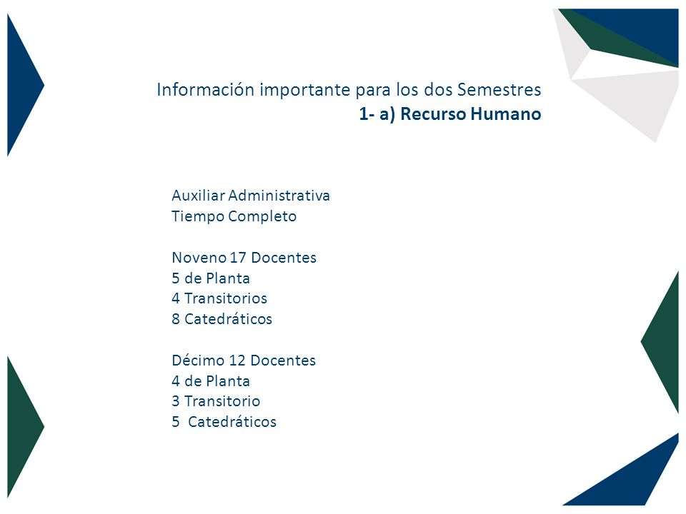 Información importante para los dos Semestres 1- a) Recurso Humano