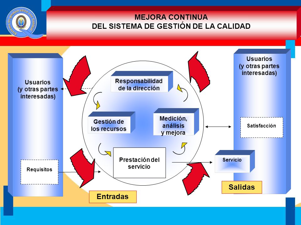 MEJORA CONTINUA DEL SISTEMA DE GESTIÓN DE LA CALIDAD Salidas