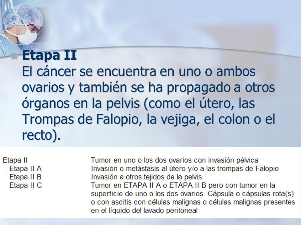 Etapa II El cáncer se encuentra en uno o ambos ovarios y también se ha propagado a otros órganos en la pelvis (como el útero, las Trompas de Falopio, la vejiga, el colon o el recto).