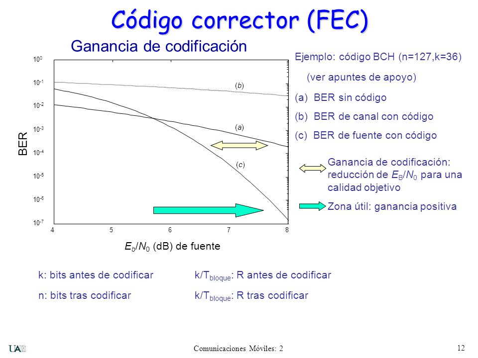 Código corrector (FEC)