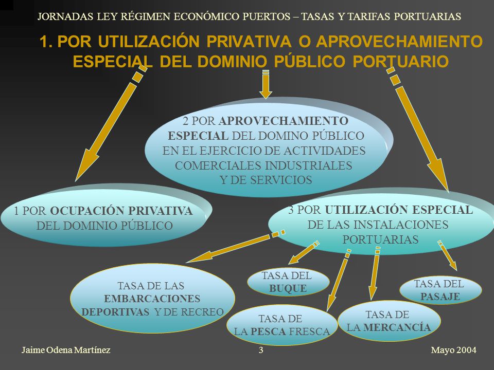 JORNADAS LEY RÉGIMEN ECONÓMICO PUERTOS – TASAS Y TARIFAS PORTUARIAS