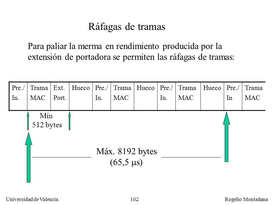 Redes Locales Ráfagas de tramas. Para paliar la merma en rendimiento producida por la extensión de portadora se permiten las ráfagas de tramas: