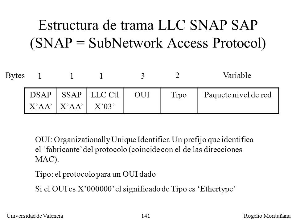 Estructura de trama LLC SNAP SAP (SNAP = SubNetwork Access Protocol)
