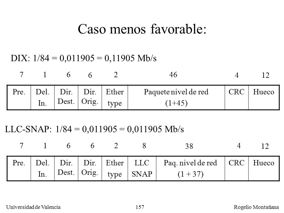 Caso menos favorable: DIX: 1/84 = 0, = 0,11905 Mb/s