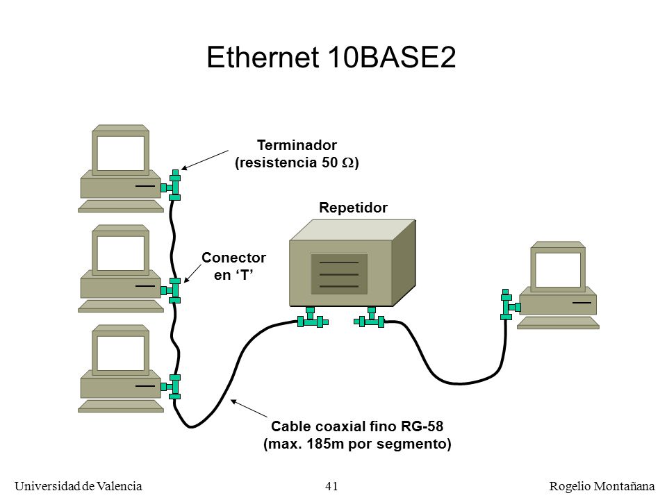 Ethernet 10BASE2 Terminador (resistencia 50 ) Repetidor Conector