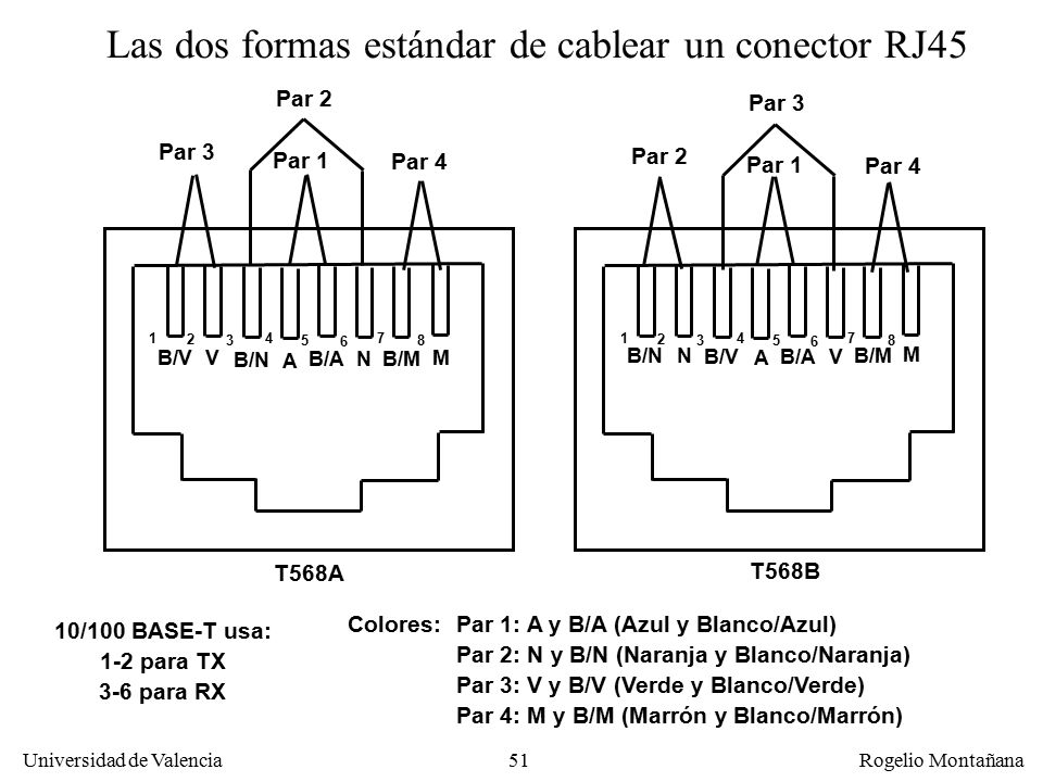 Las dos formas estándar de cablear un conector RJ45