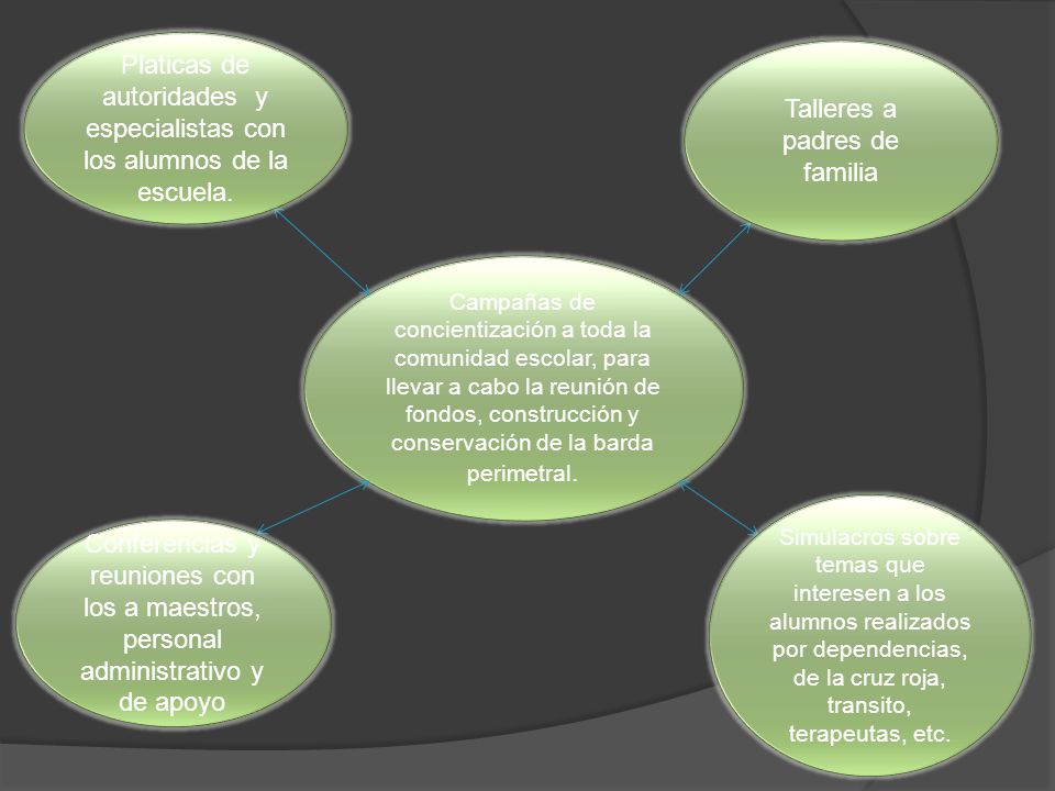 Platicas de autoridades y especialistas con los alumnos de la escuela.