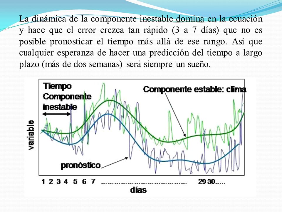 La dinámica de la componente inestable domina en la ecuación y hace que el error crezca tan rápido (3 a 7 días) que no es posible pronosticar el tiempo más allá de ese rango.