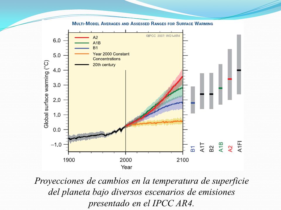 Proyecciones de cambios en la temperatura de superficie del planeta bajo diversos escenarios de emisiones presentado en el IPCC AR4.