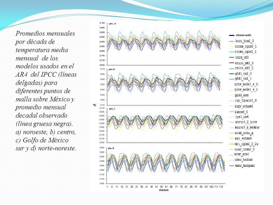 Promedios mensuales por década de temperatura media mensual de los modelos usados en el AR4 del IPCC (líneas delgadas) para diferentes puntos de malla sobre México y promedio mensual decadal observado (línea gruesa negra).