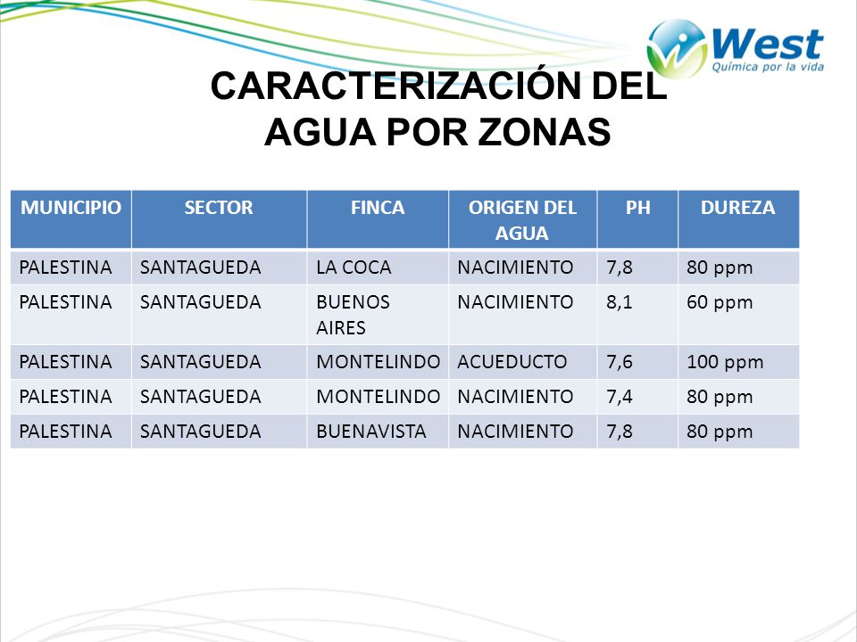 CARACTERIZACIÓN DEL AGUA POR ZONAS