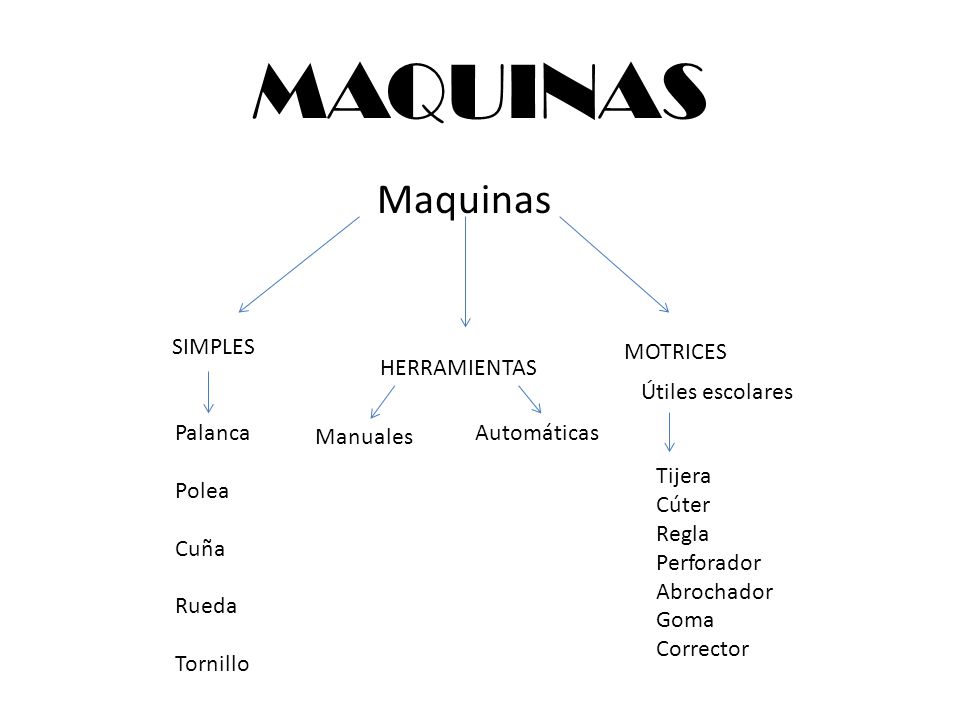 MAQUINAS Maquinas SIMPLES MOTRICES HERRAMIENTAS Útiles escolares