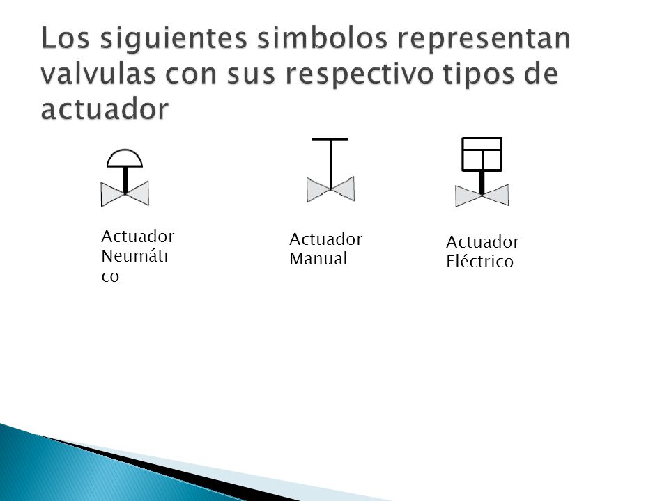Los siguientes simbolos representan valvulas con sus respectivo tipos de actuador