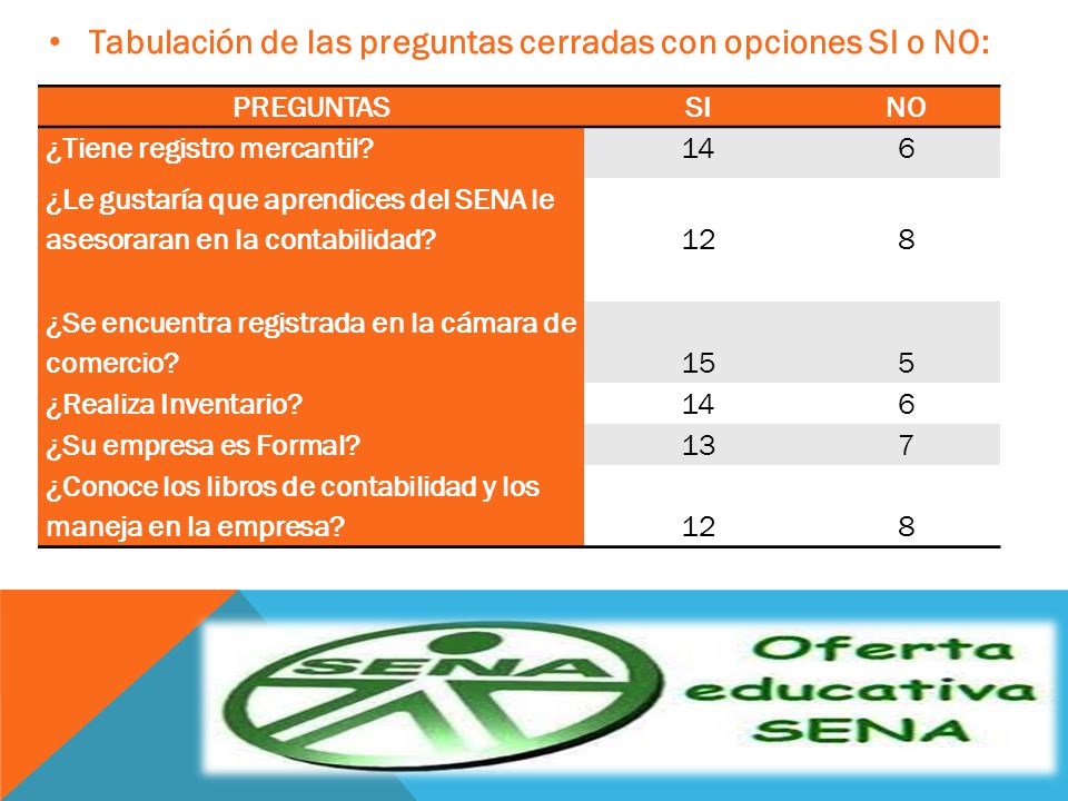 Tabulación de las preguntas cerradas con opciones SI o NO: