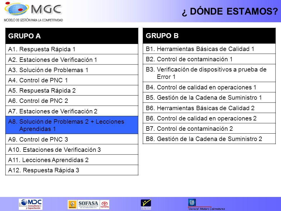 ¿ DÓNDE ESTAMOS GRUPO A GRUPO B B1. Herramientas Básicas de Calidad 1